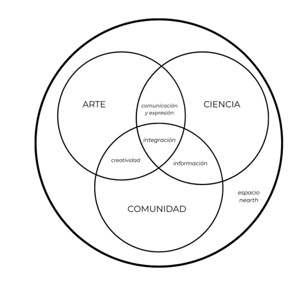 Venn diagram
